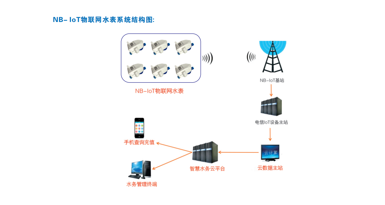 益陽中屹智能科技有限公司,無線遠傳燃氣表,鋁殼燃氣,物聯網水表，IC卡智能水表，物聯網水表