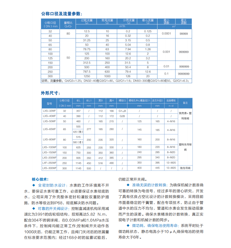 益陽中屹智能科技有限公司,無線遠傳燃氣表,鋁殼燃氣,物聯網水表，IC卡智能水表，物聯網水表