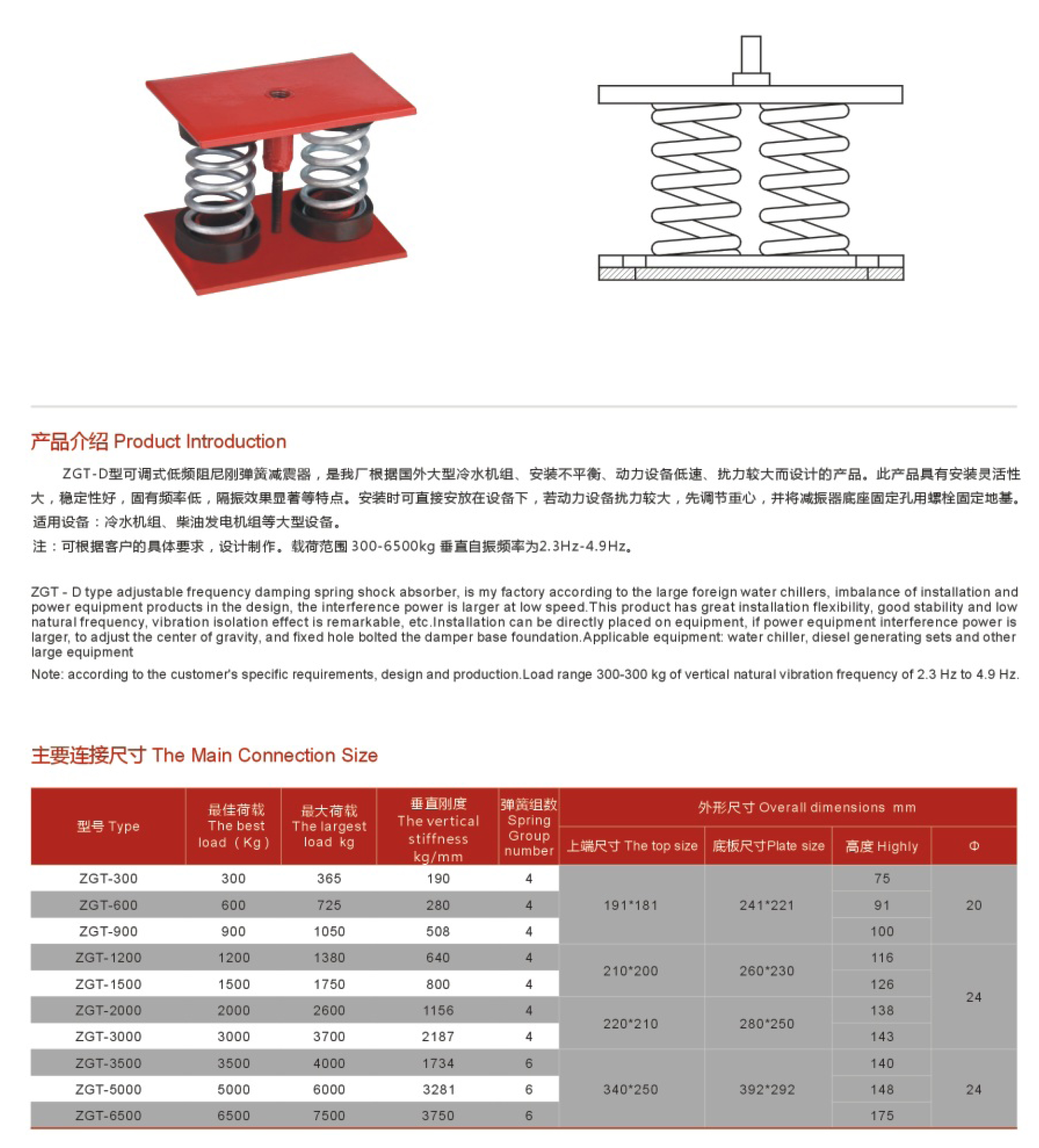 ZGT型阻尼彈簧減震器 (2).jpg