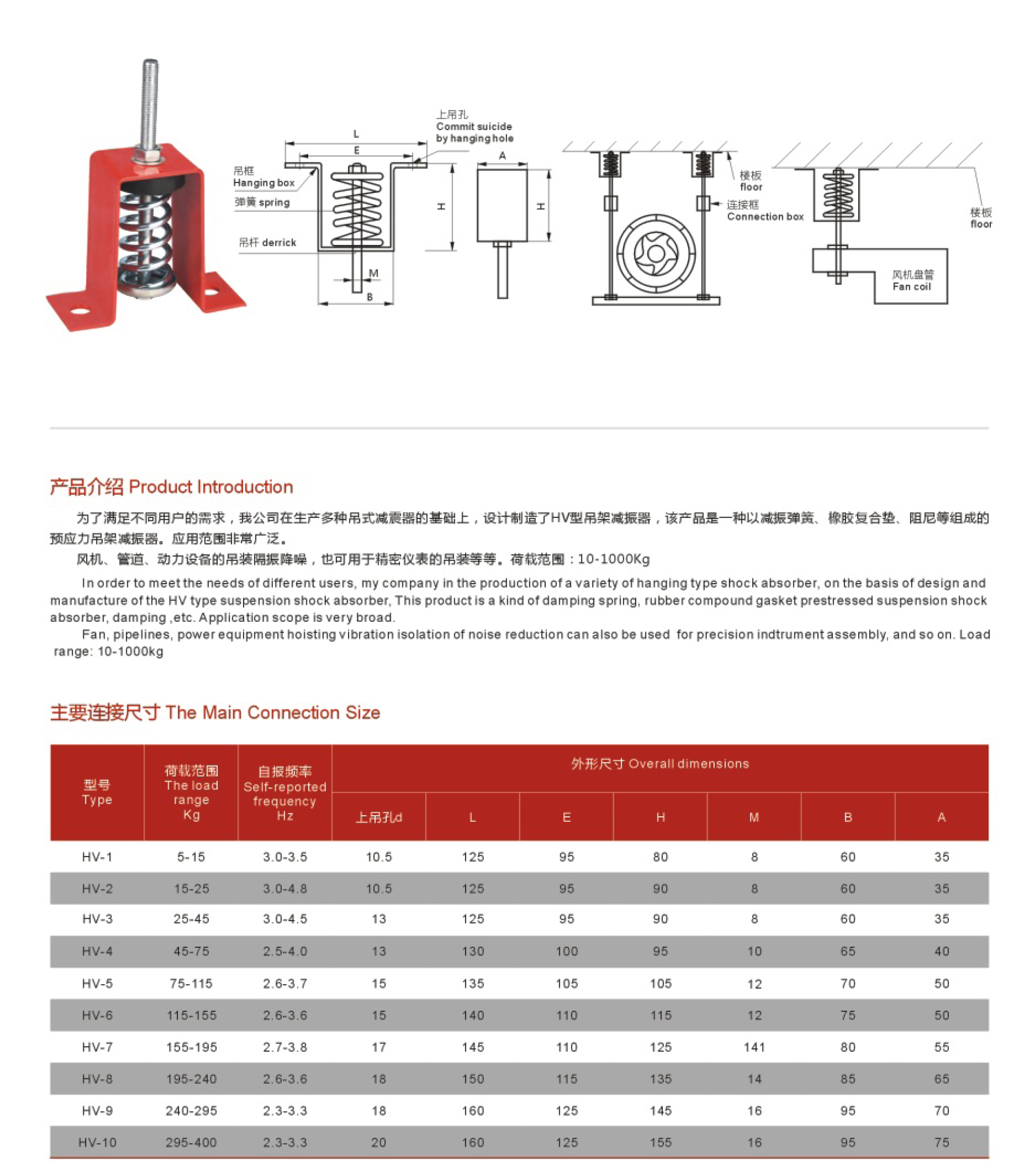 HV型阻尼彈簧吊式減震器 (2).jpg